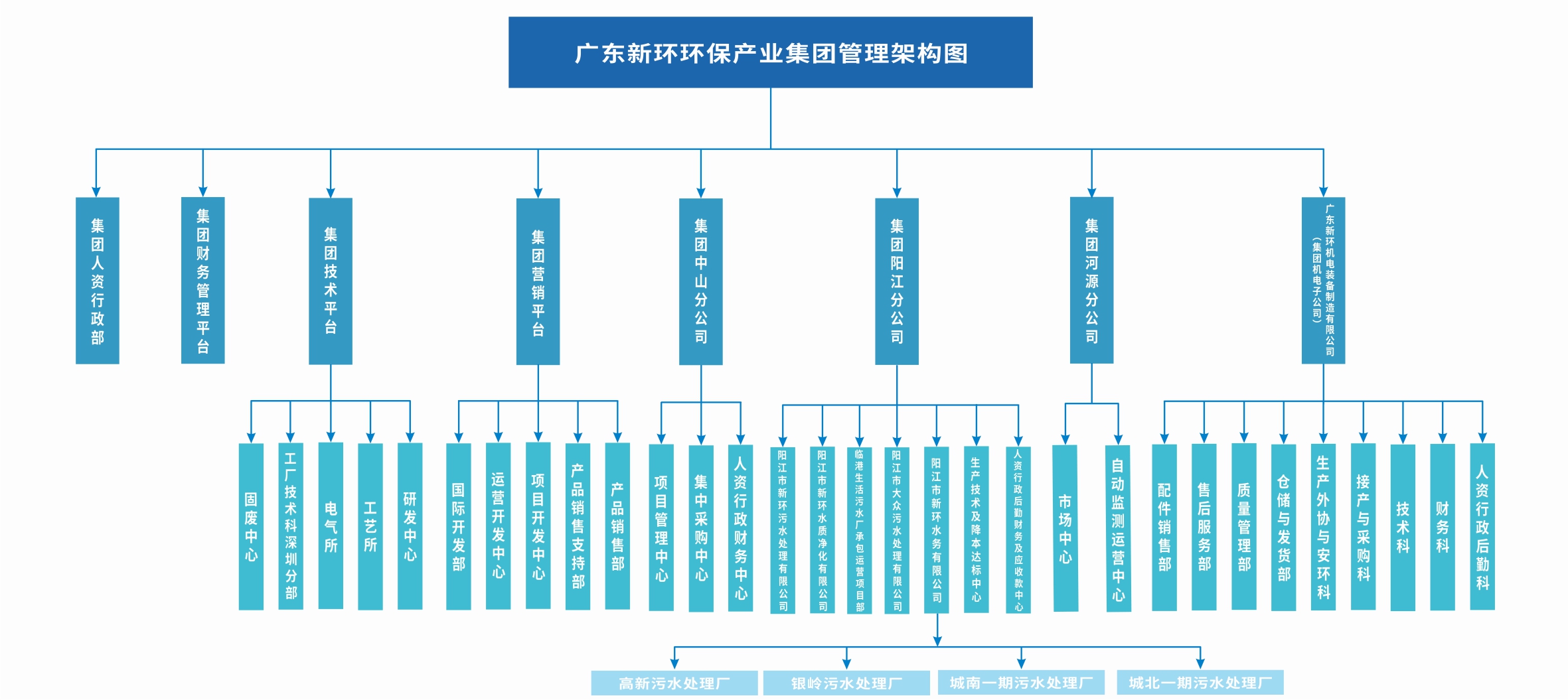 leyucom乐鱼2024组织架构图A.jpg